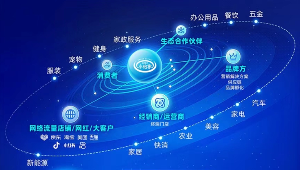 小怡家智能体：全域分销赋能零售终端，驱动行业价值革新
