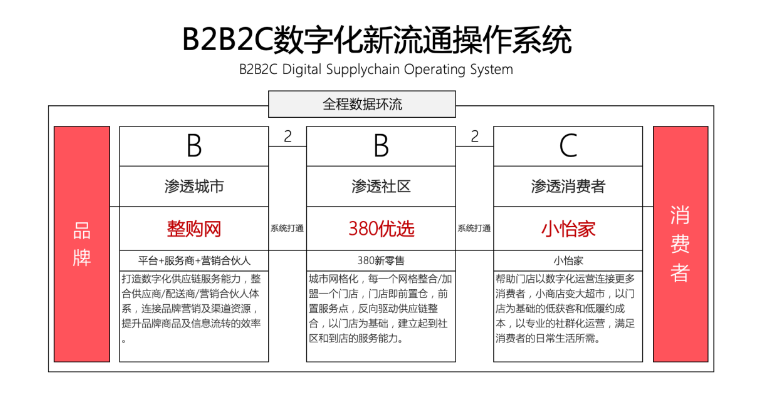 【人民网报道】整购网：“商品批发”B2B流通服务平台的新物种 彩霸王官网 2020-10-21